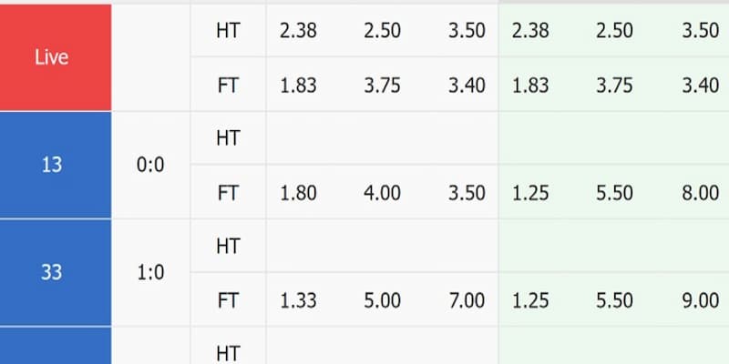 Hướng dẫn cách sử dụng 7m